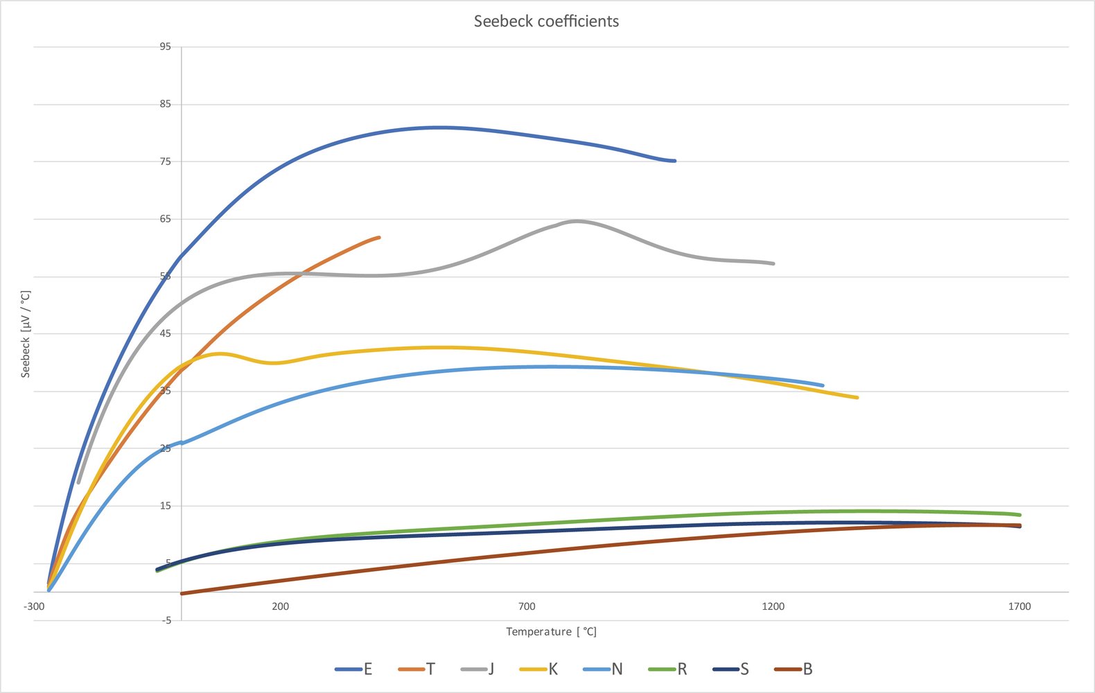 Les thermocouples Définition et fonctionnement